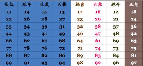 手機號碼吉凶算法|手機號碼算命、電話號碼吉凶算法及【案例分析】